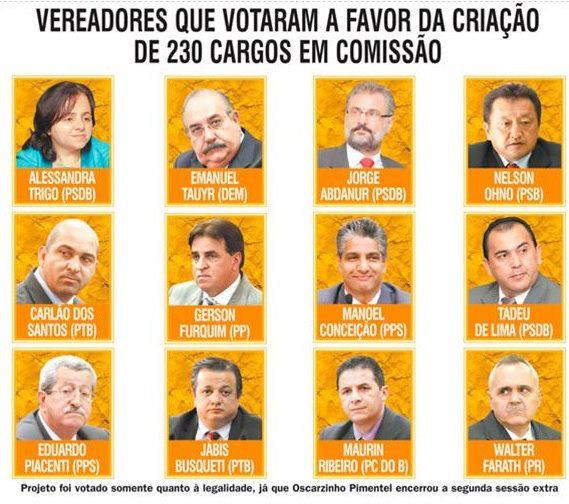 Eleições Municipais 2012    São José do Rio Preto